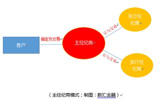 數匯學院丨Give-up協議與主經紀商業(yè)務及演出經紀業(yè)務的交叉探析