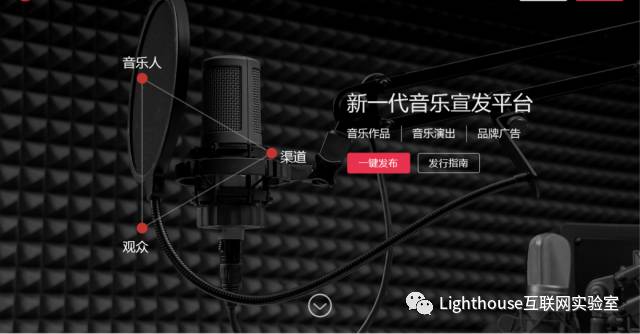 投融資產(chǎn)品分析速遞 | 一條從音樂(lè)人&ldquo;曝光&rdquo;需求延伸出的商業(yè)路徑